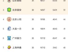 开云体育登录-苏宁主场取胜，登顶中超积分榜的简单介绍