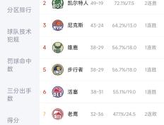 开云体育下载-主场作战举世瞩目，球队成绩如何？的简单介绍