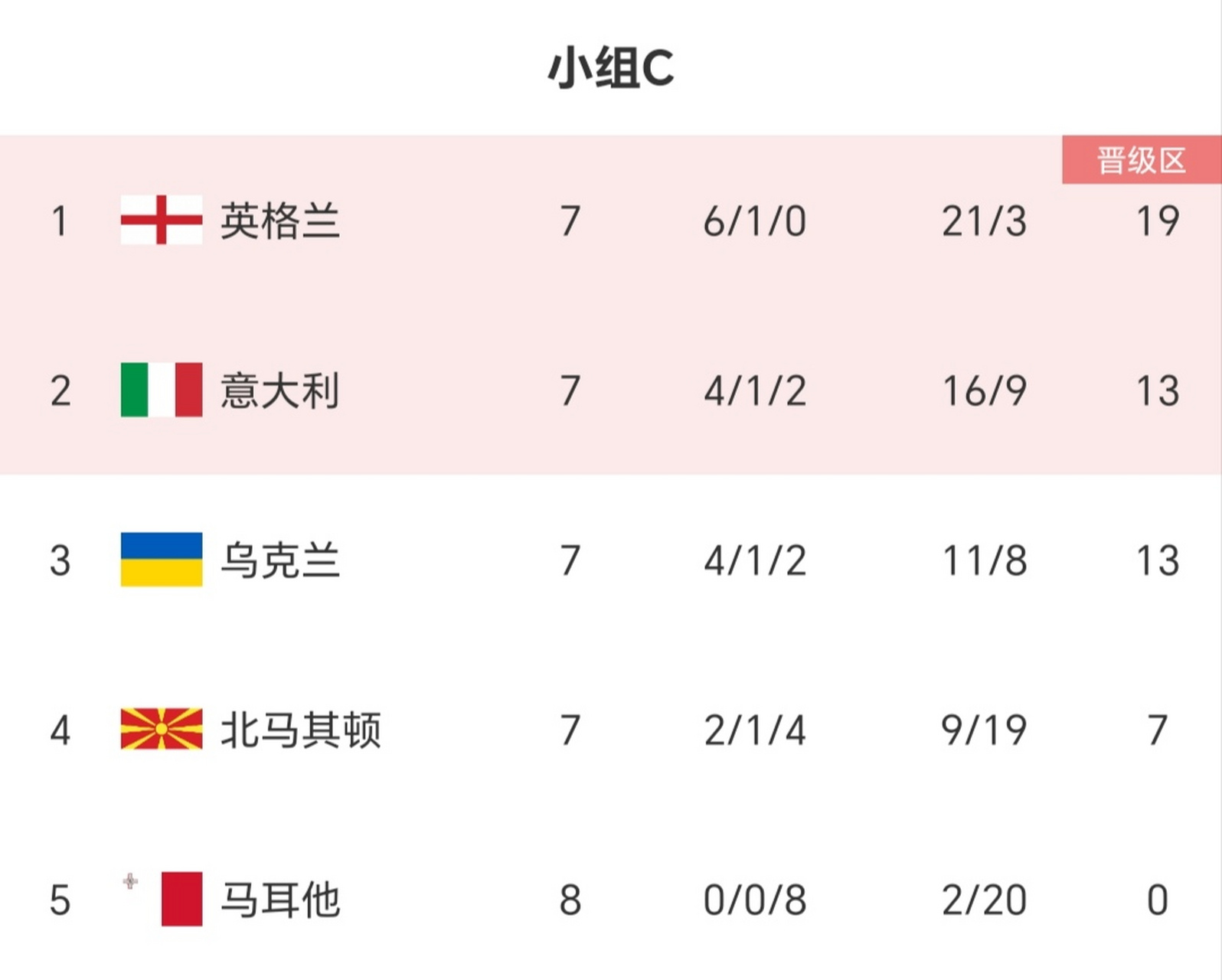 开云体育中国-北马其顿击败葡萄牙成为欧洲杯签约