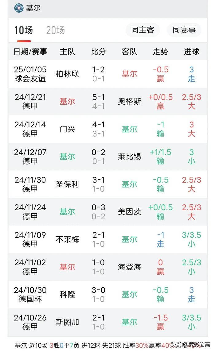 开云体育官方网站-弗莱堡主场战平，德甲积分继续累积的简单介绍