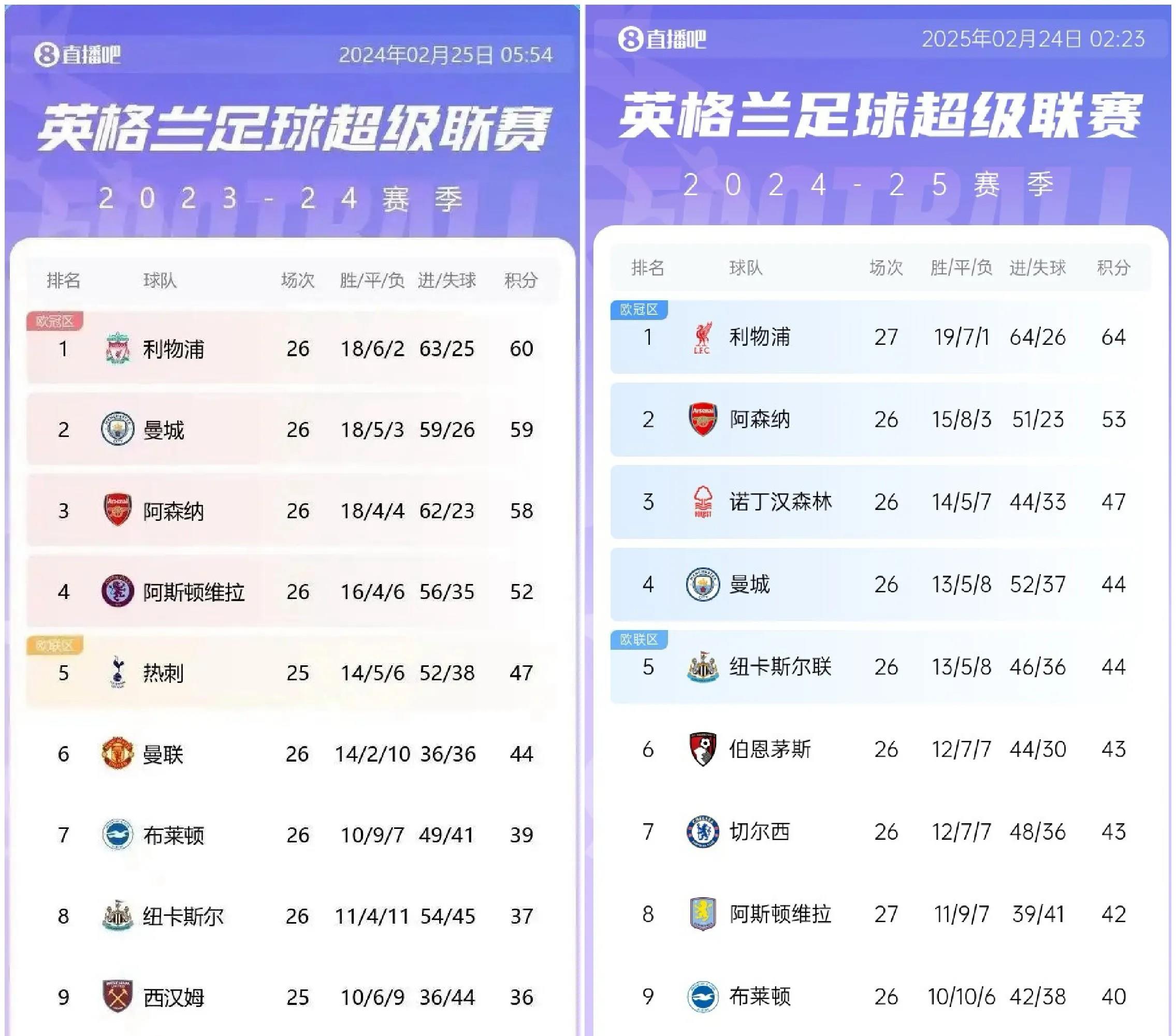开云体育中国-利物浦客场战平桑德兰，英超领先优势受到威胁